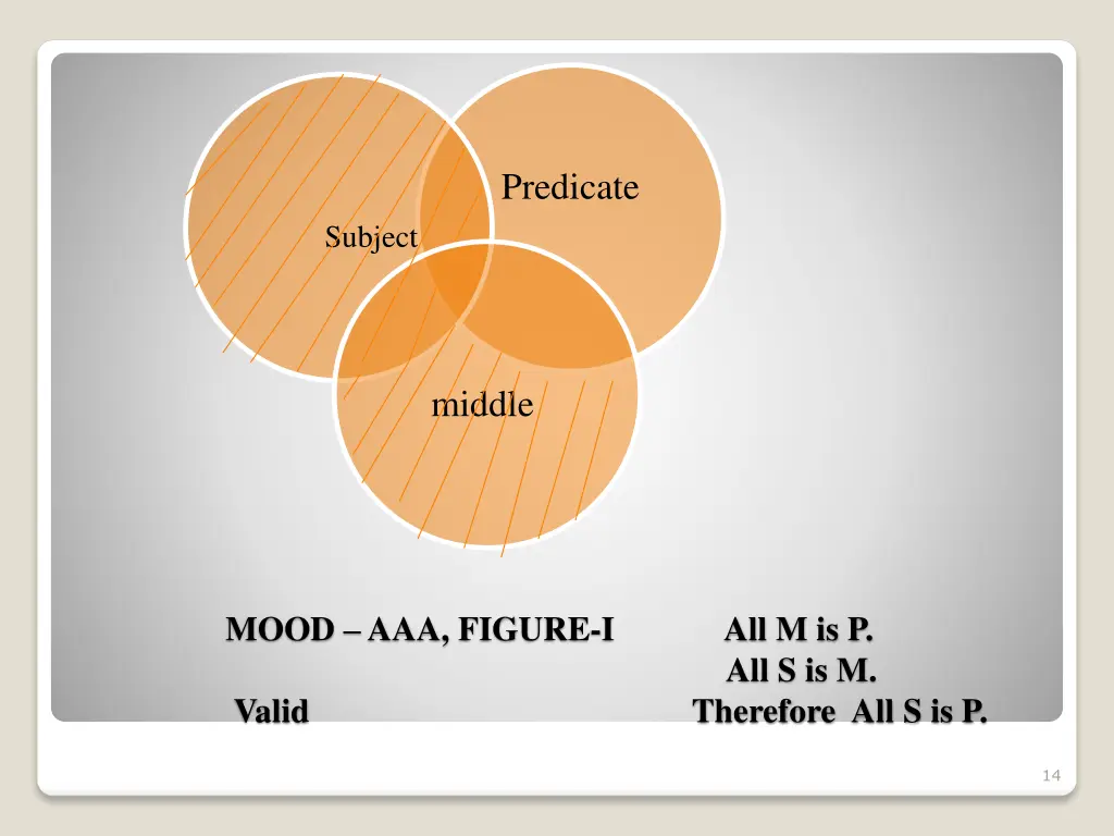 predicate