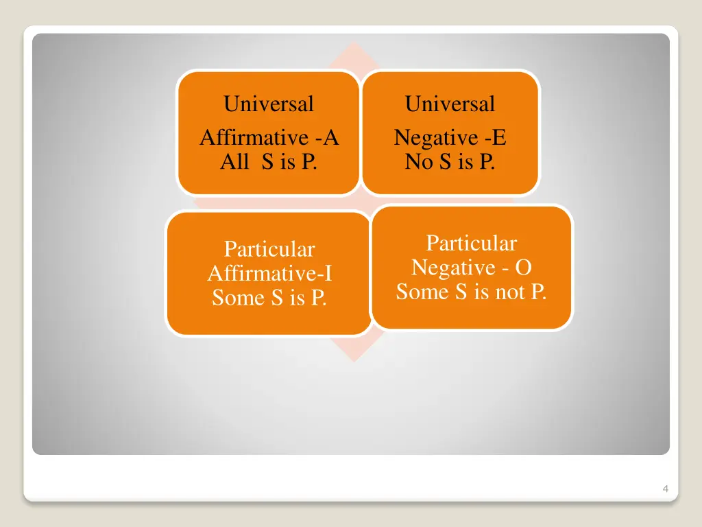 universal affirmative a all s is p