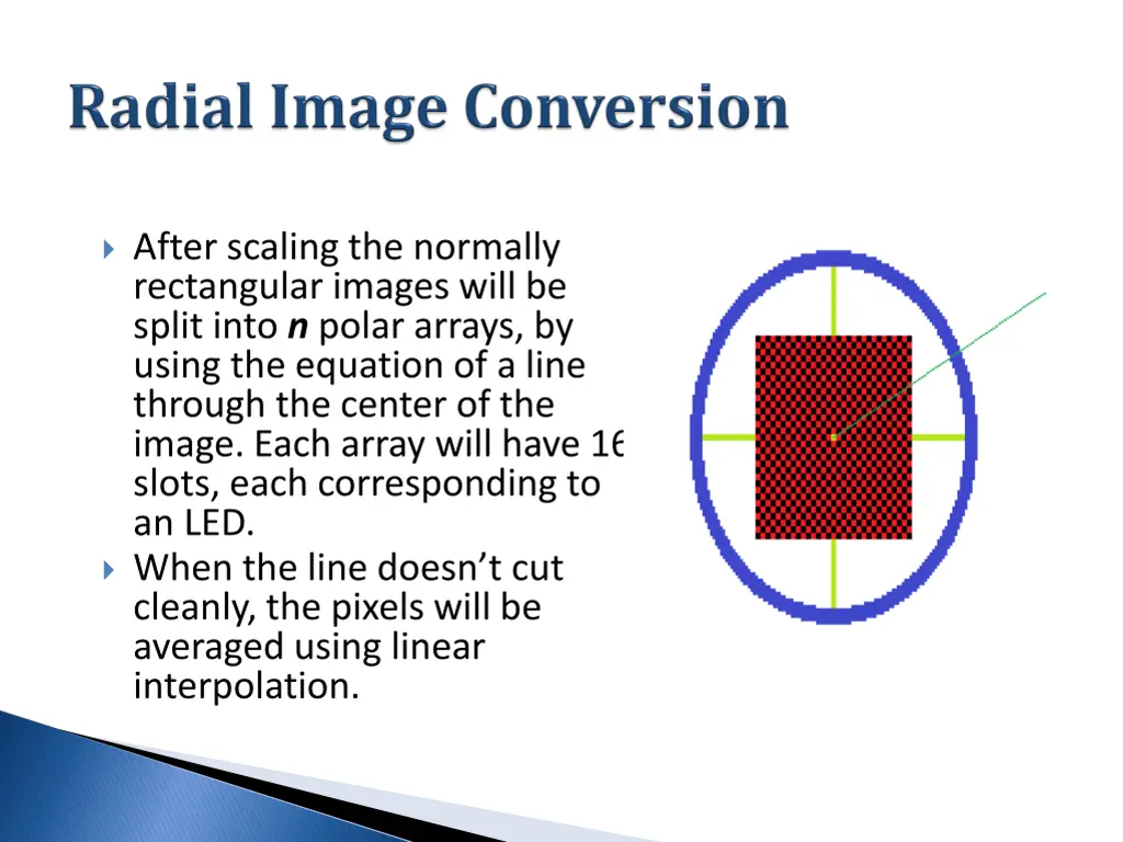 after scaling the normally rectangular images