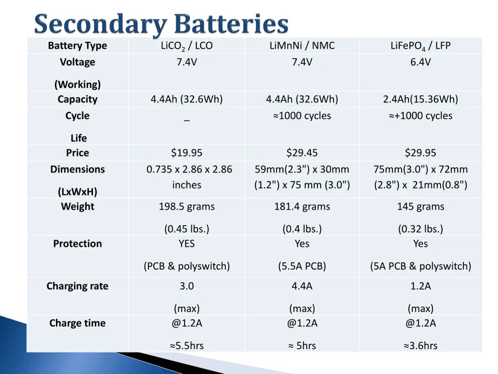 battery type voltage