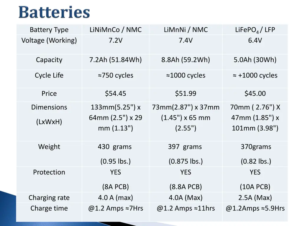 battery type voltage working