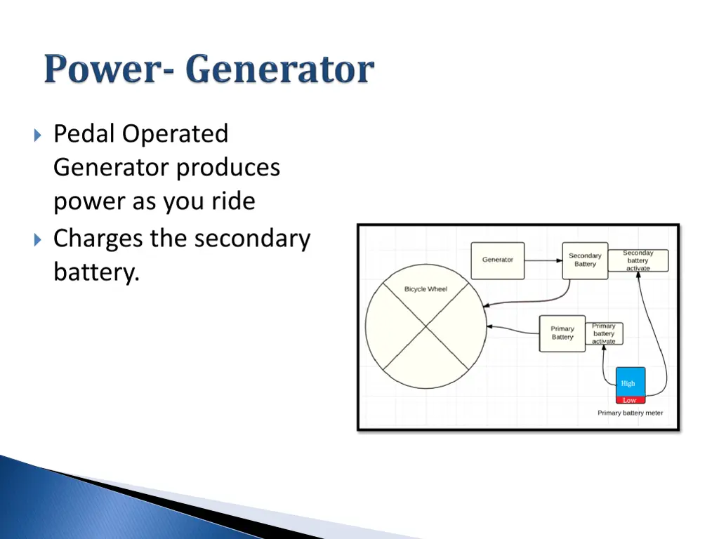 pedal operated generator produces power