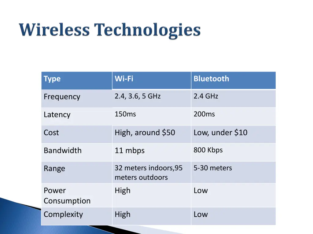 slide21