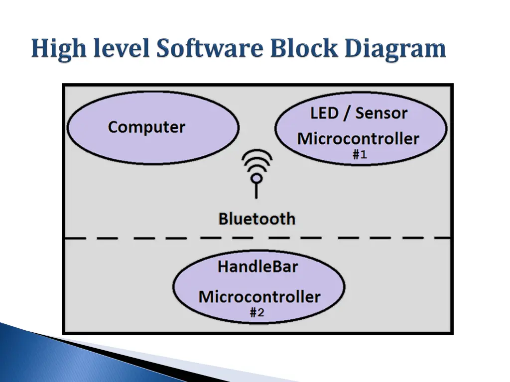 slide23