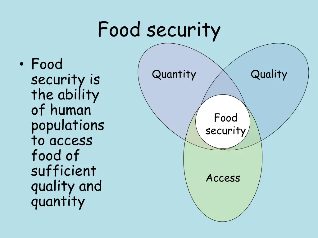 food security