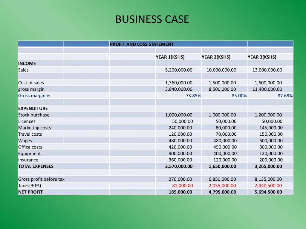 business case