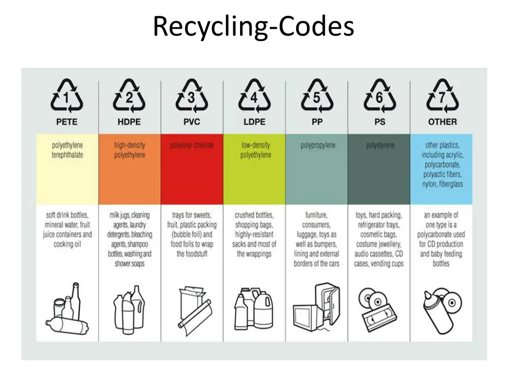 recycling codes