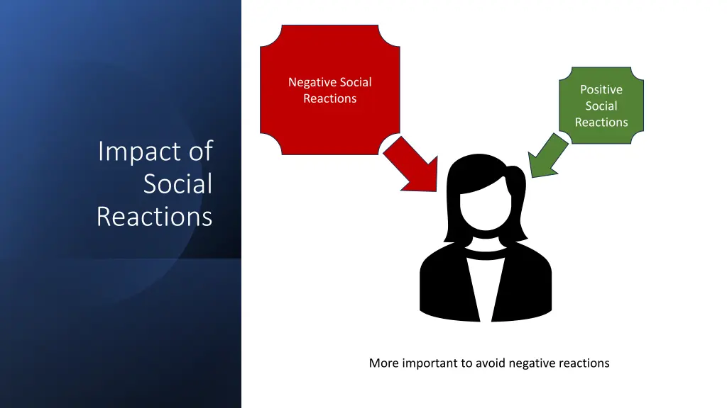 negative social reactions