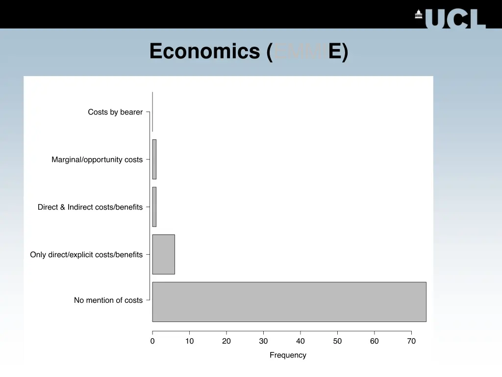 economics emmi e