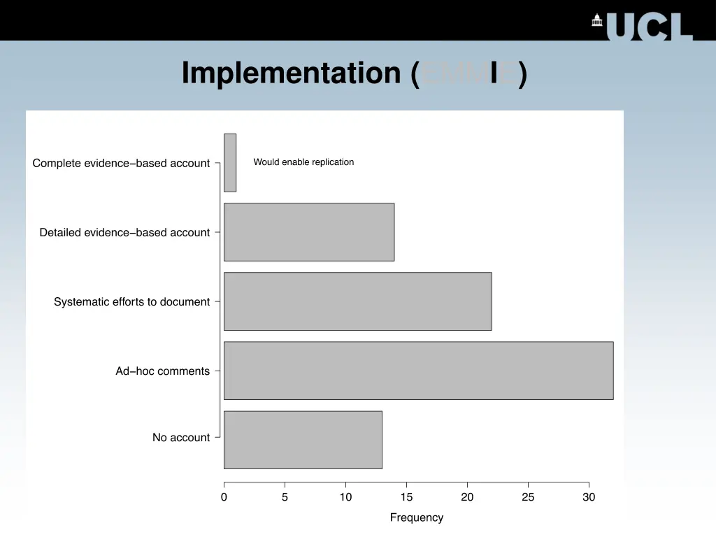 implementation emm i e