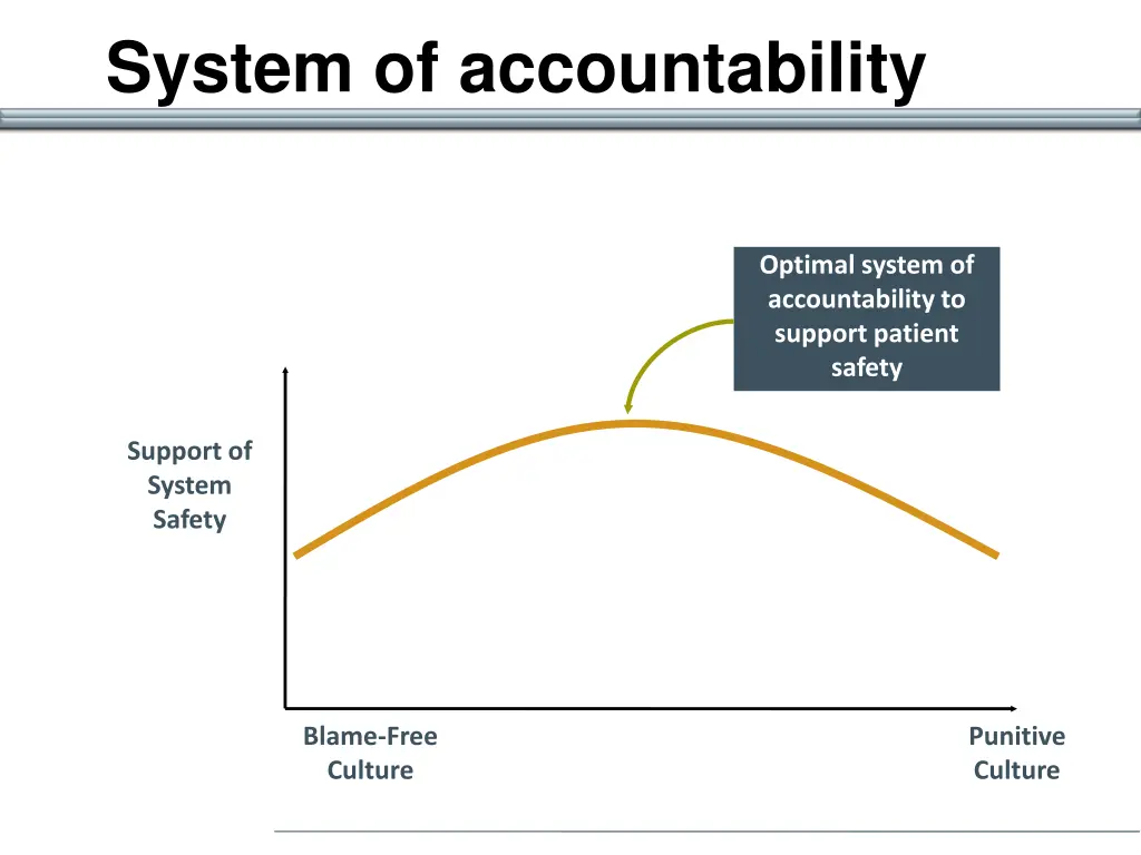 system of accountability