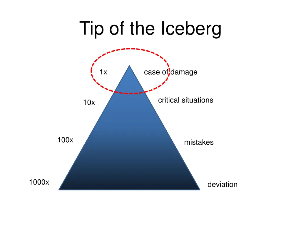 tip of the iceberg