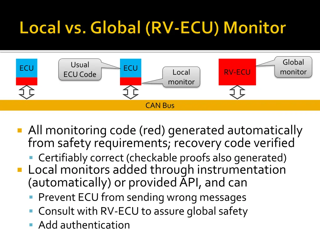 global monitor