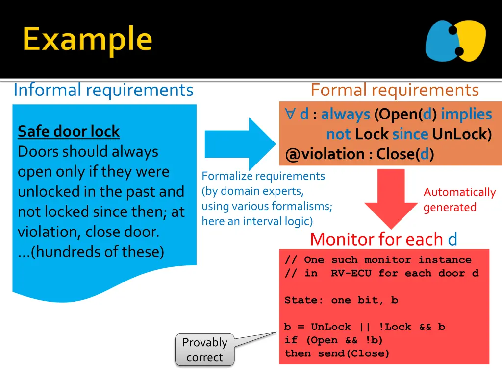 informal requirements