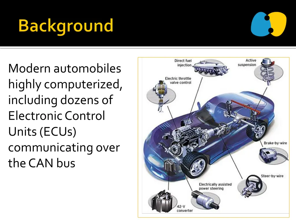 modern automobiles highly computerized including