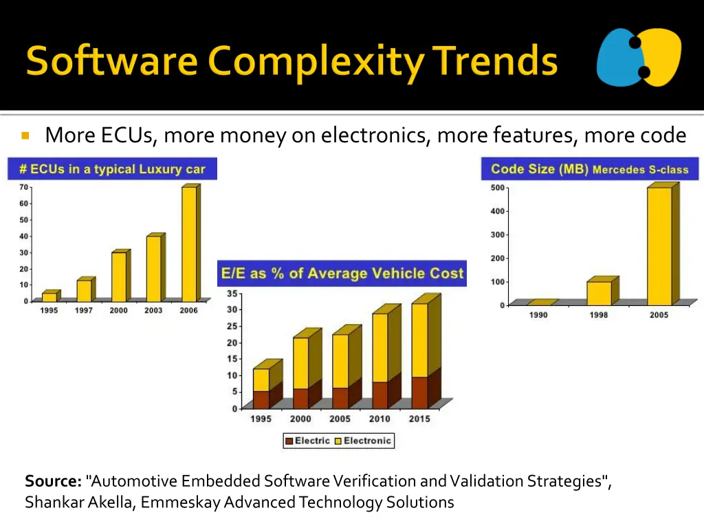 more ecus more money on electronics more features