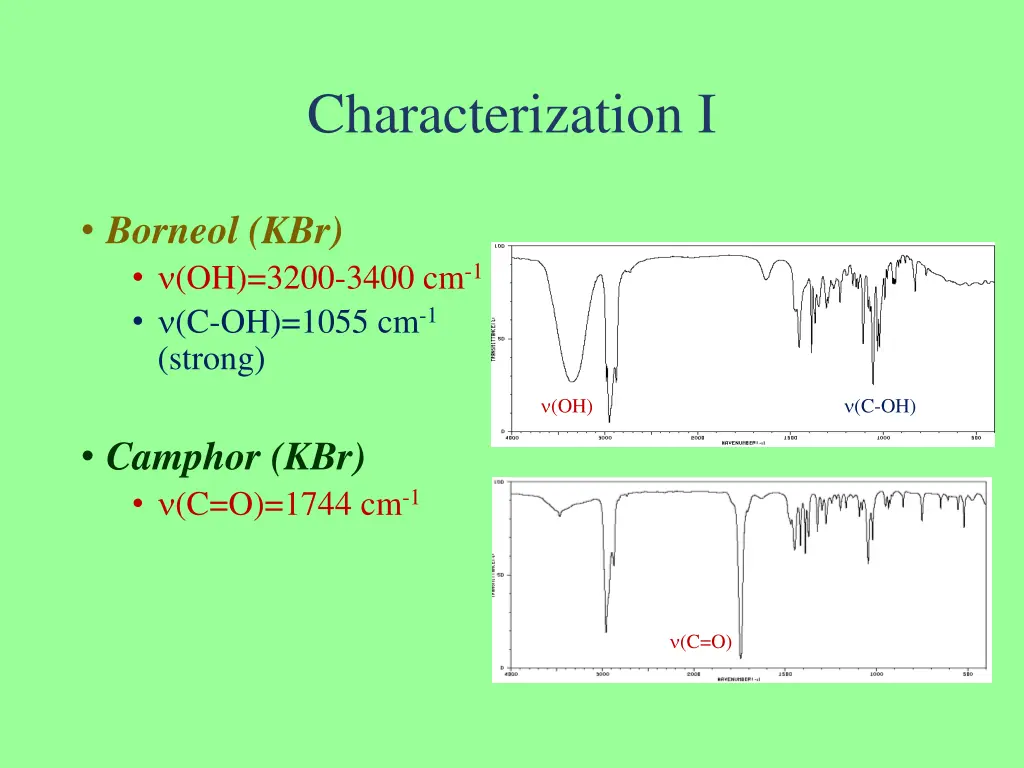 characterization i