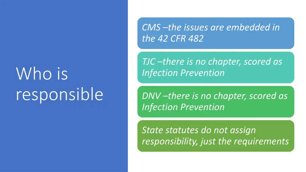 cms the issues are embedded in the 42 cfr 482