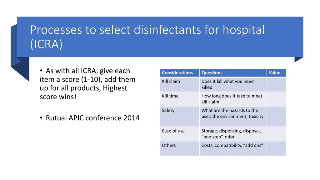 processes to select disinfectants for hospital