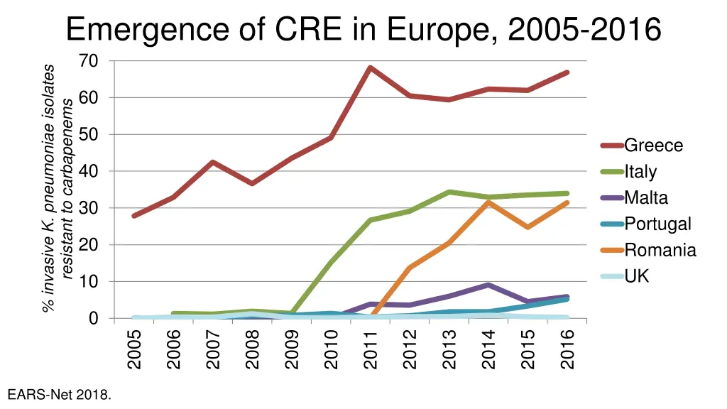 emergence of cre in europe 2005 2016