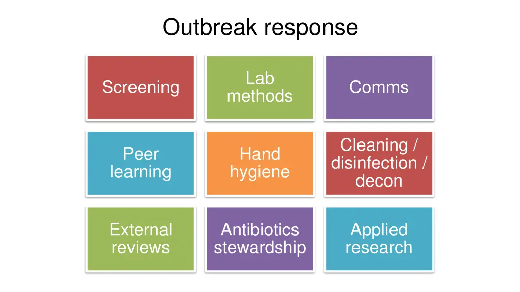 outbreak response