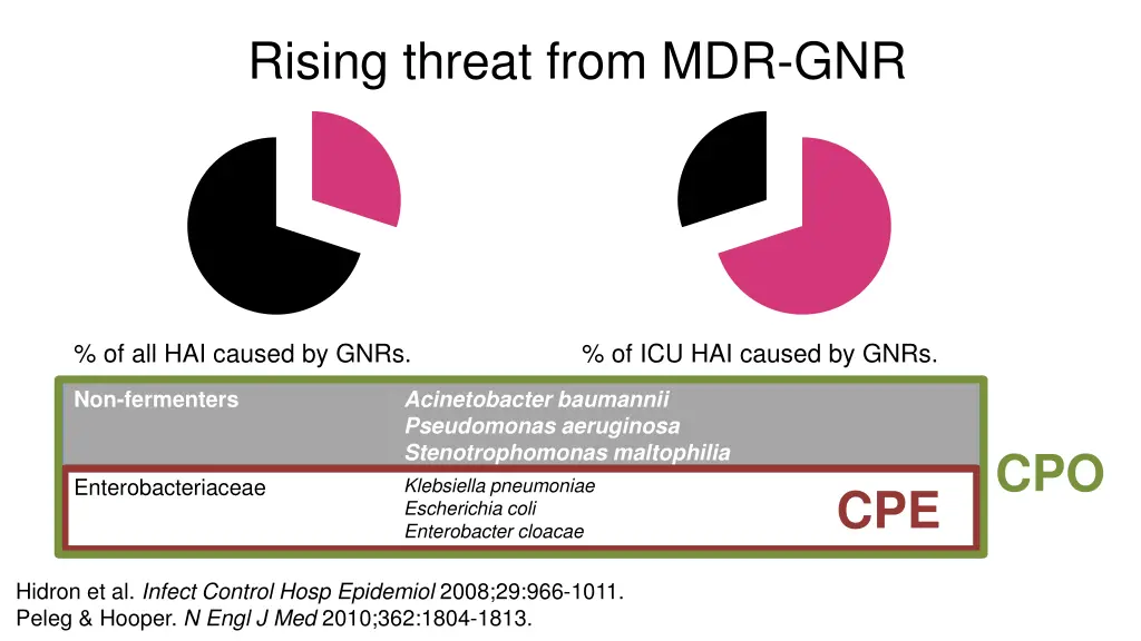 rising threat from mdr gnr