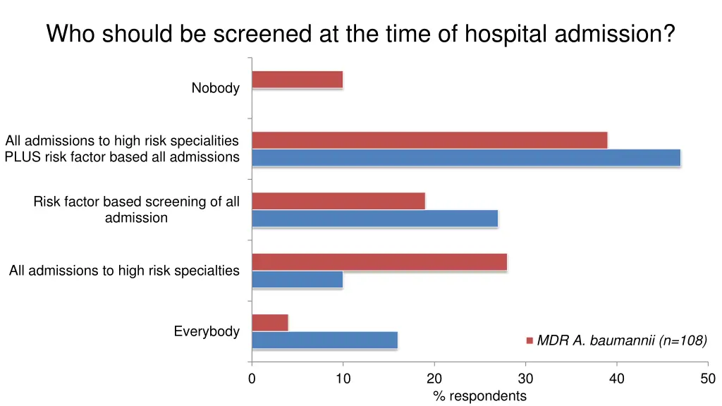 who should be screened at the time of hospital