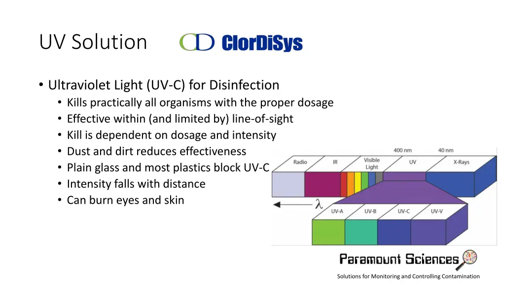 uv solution 1