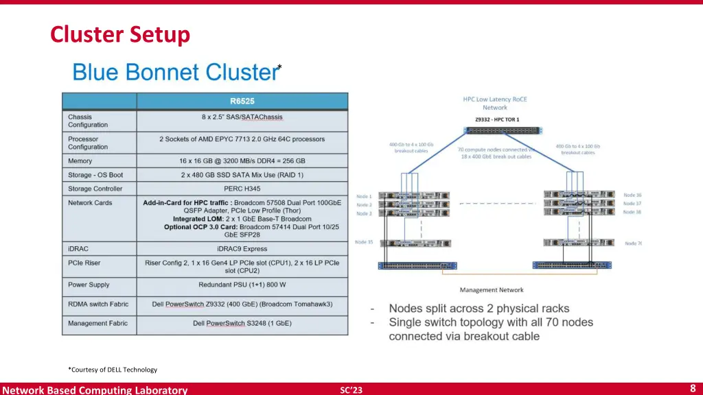 cluster setup