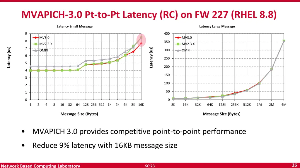 mvapich 3 0 pt to pt latency rc on fw 227 rhel 8 8