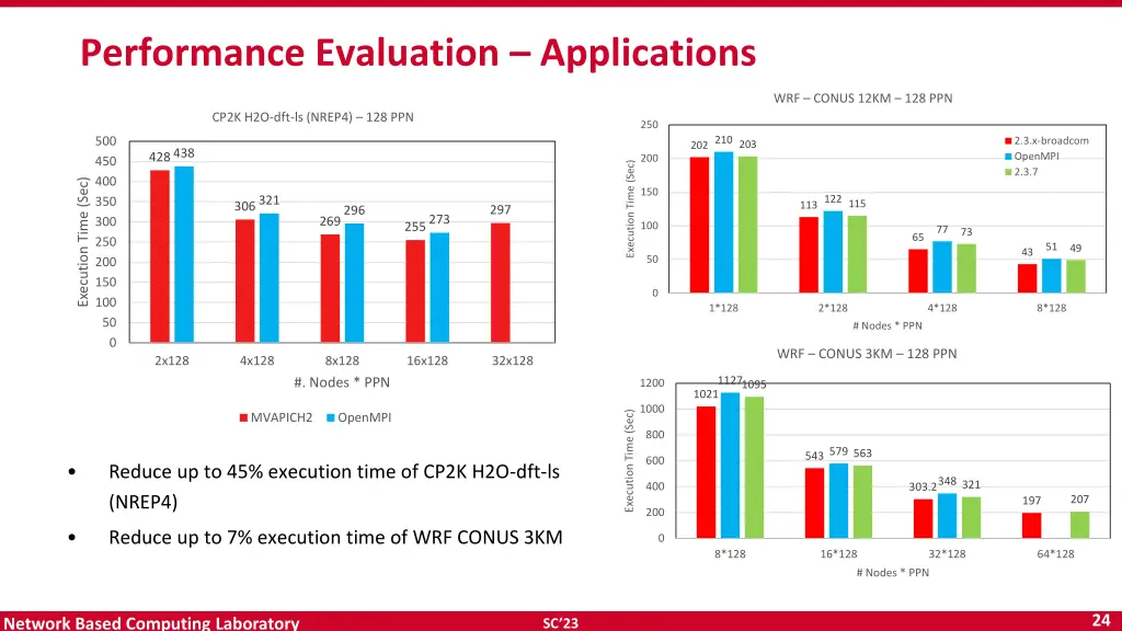 performance evaluation applications 1