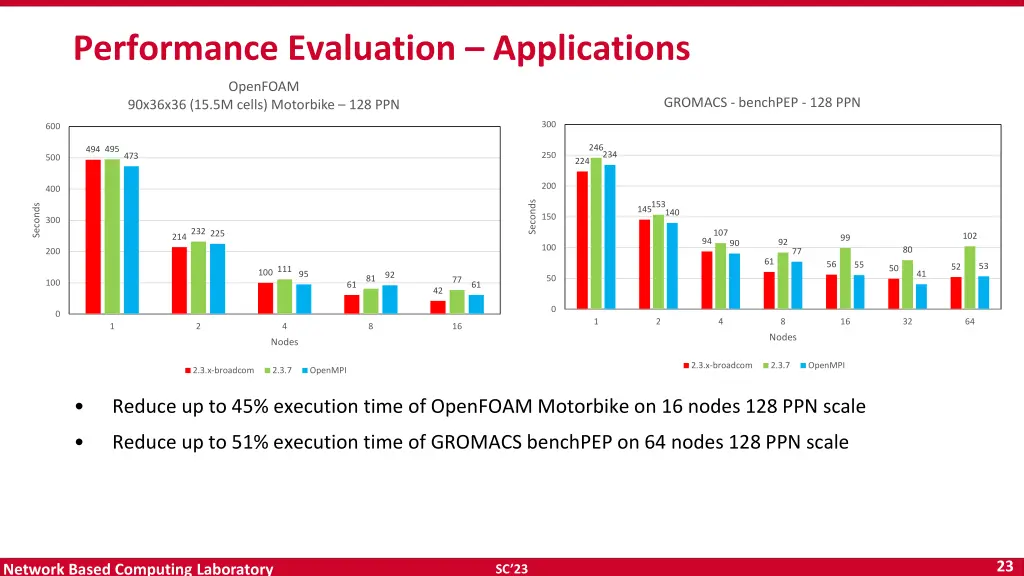 performance evaluation applications