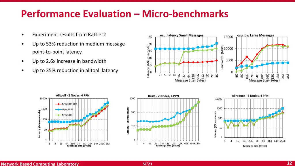 performance evaluation micro benchmarks 1