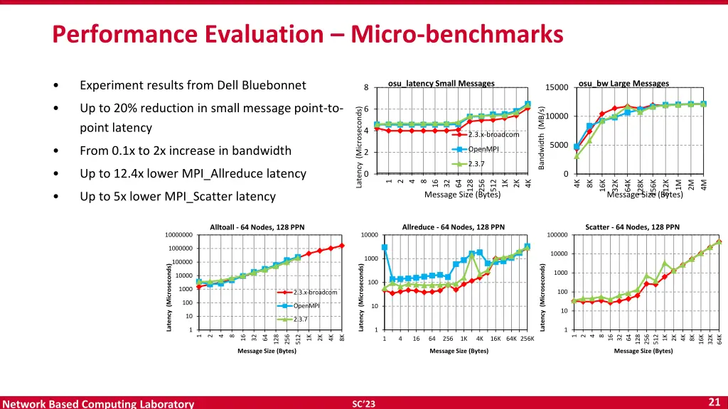 performance evaluation micro benchmarks