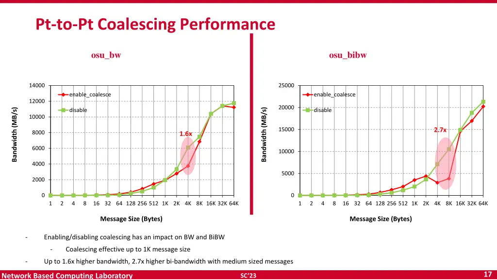 pt to pt coalescing performance