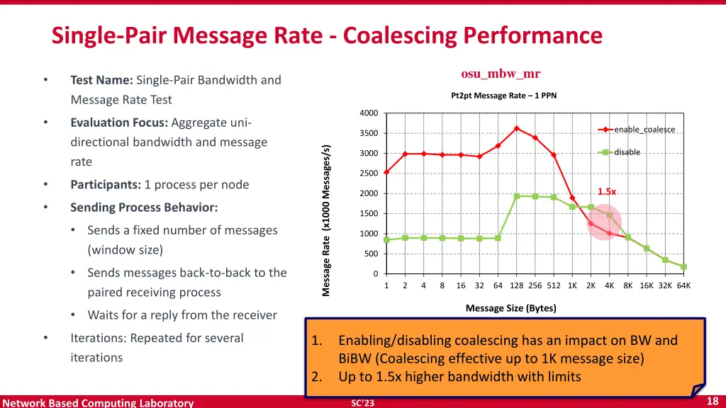 single pair message rate coalescing performance