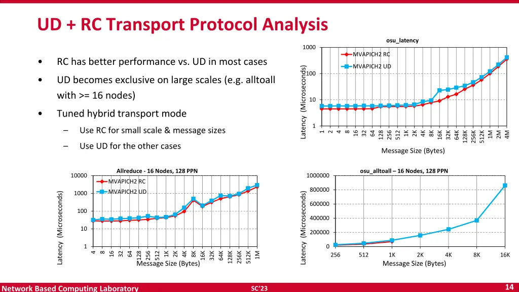 ud rc transport protocol analysis