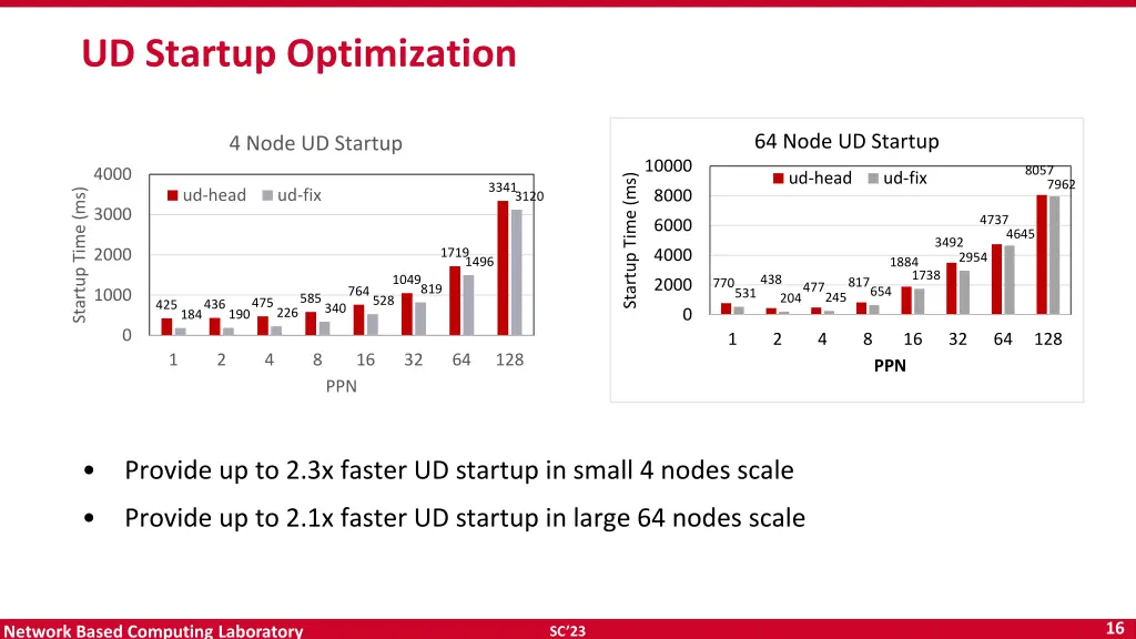 ud startup optimization