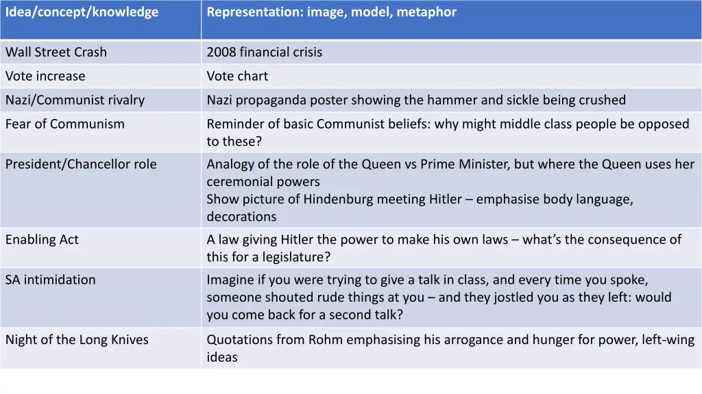 idea concept knowledge