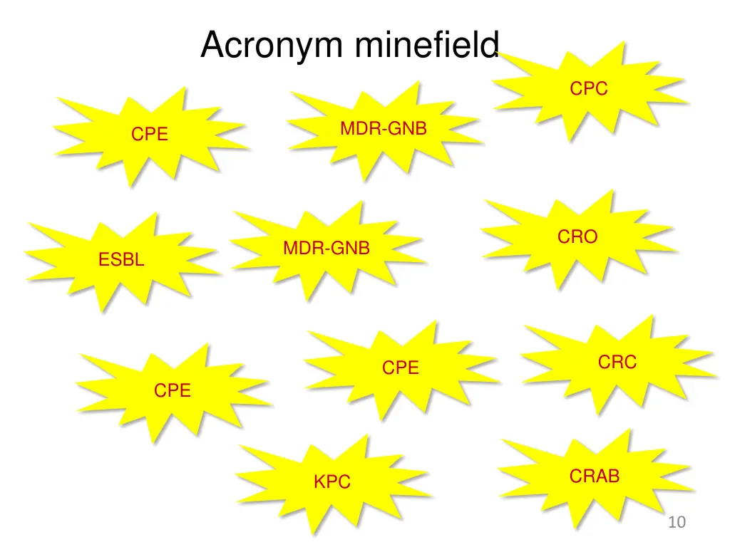 acronym minefield