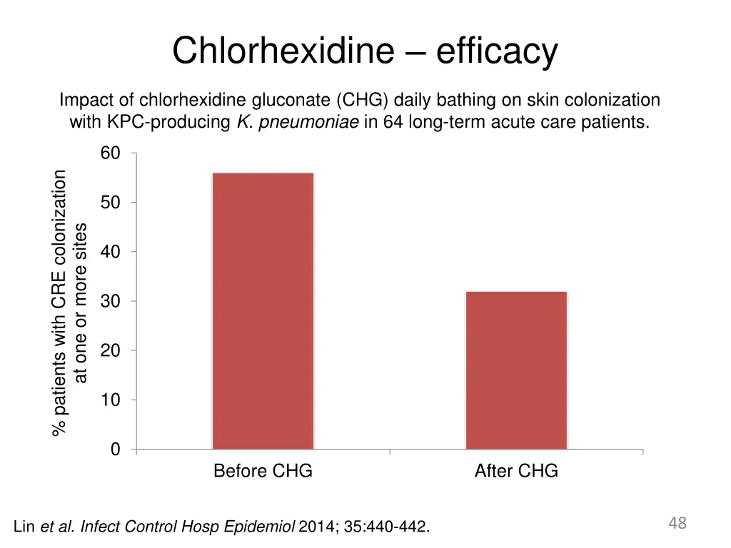 chlorhexidine efficacy