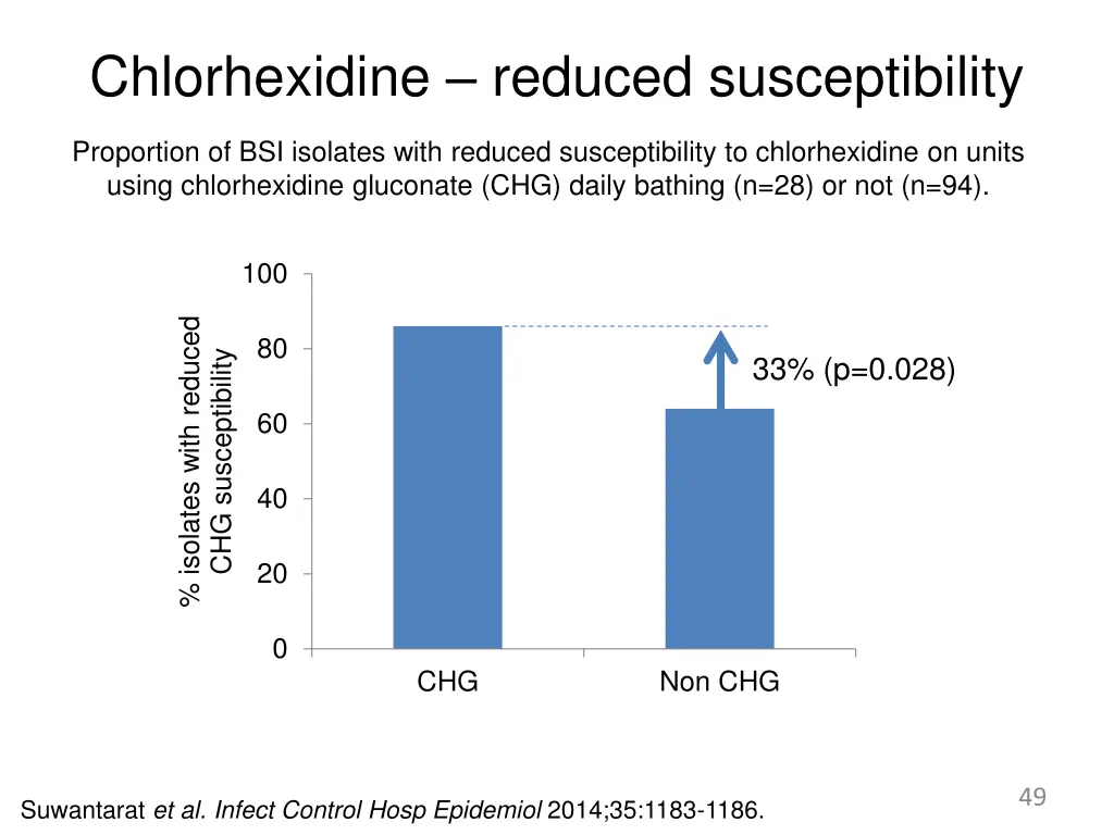 chlorhexidine reduced susceptibility