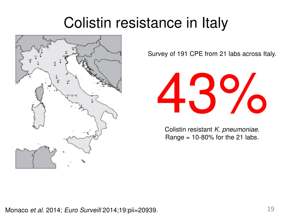 colistin resistance in italy