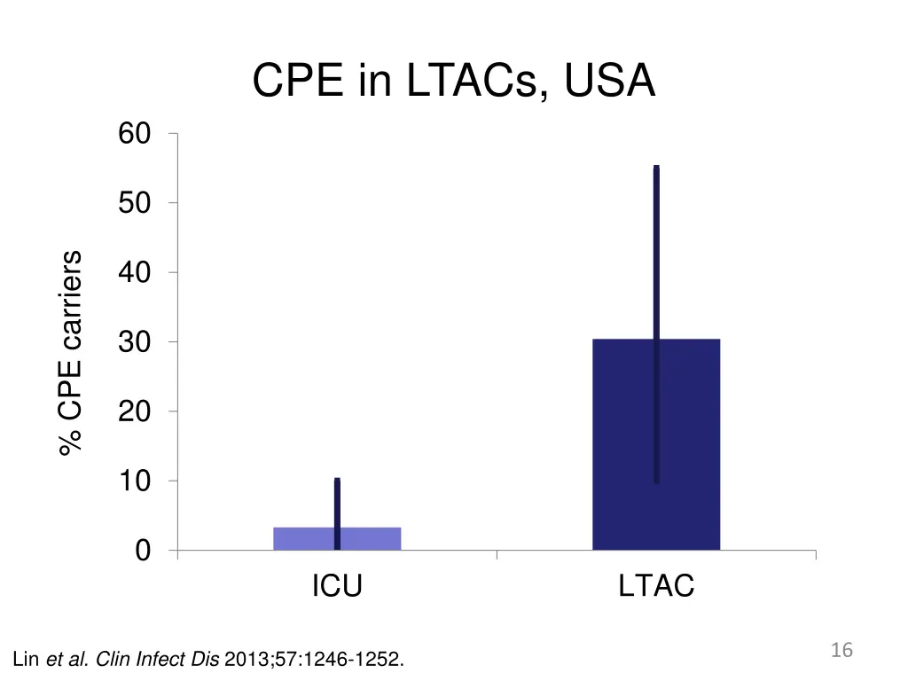 cpe in ltacs usa