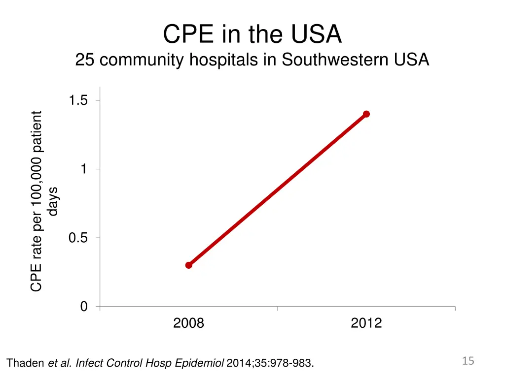 cpe in the usa 25 community hospitals