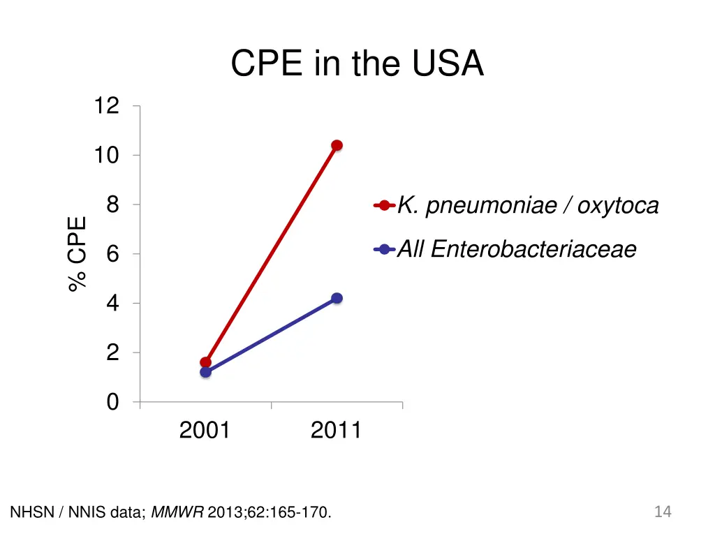 cpe in the usa