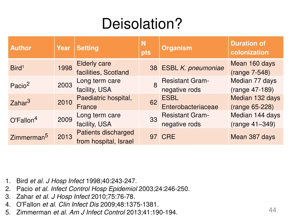 deisolation