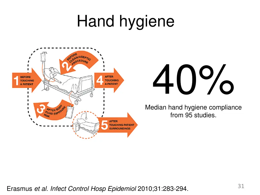 hand hygiene 3