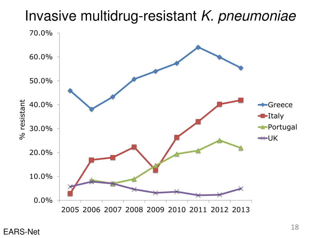 invasive multidrug resistant k pneumoniae