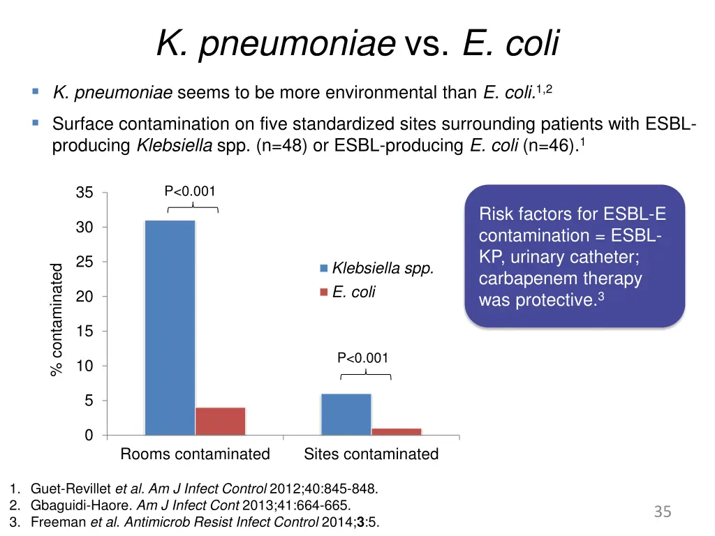 k pneumoniae vs e coli